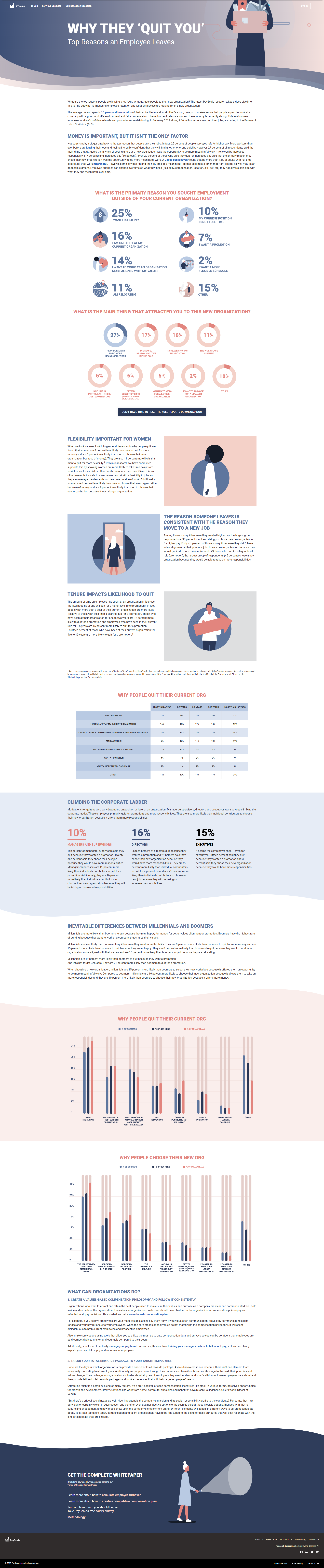 Why They Quit You PayScale